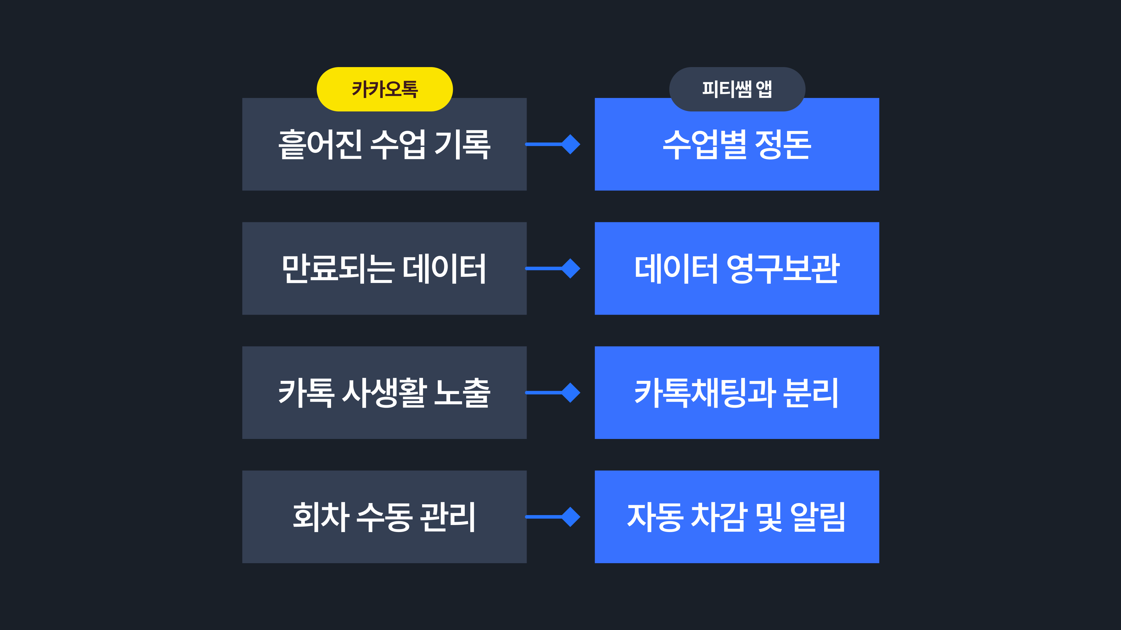 앱 설치 없이 링크로 열람하는 회원용 수업 기록 화면
