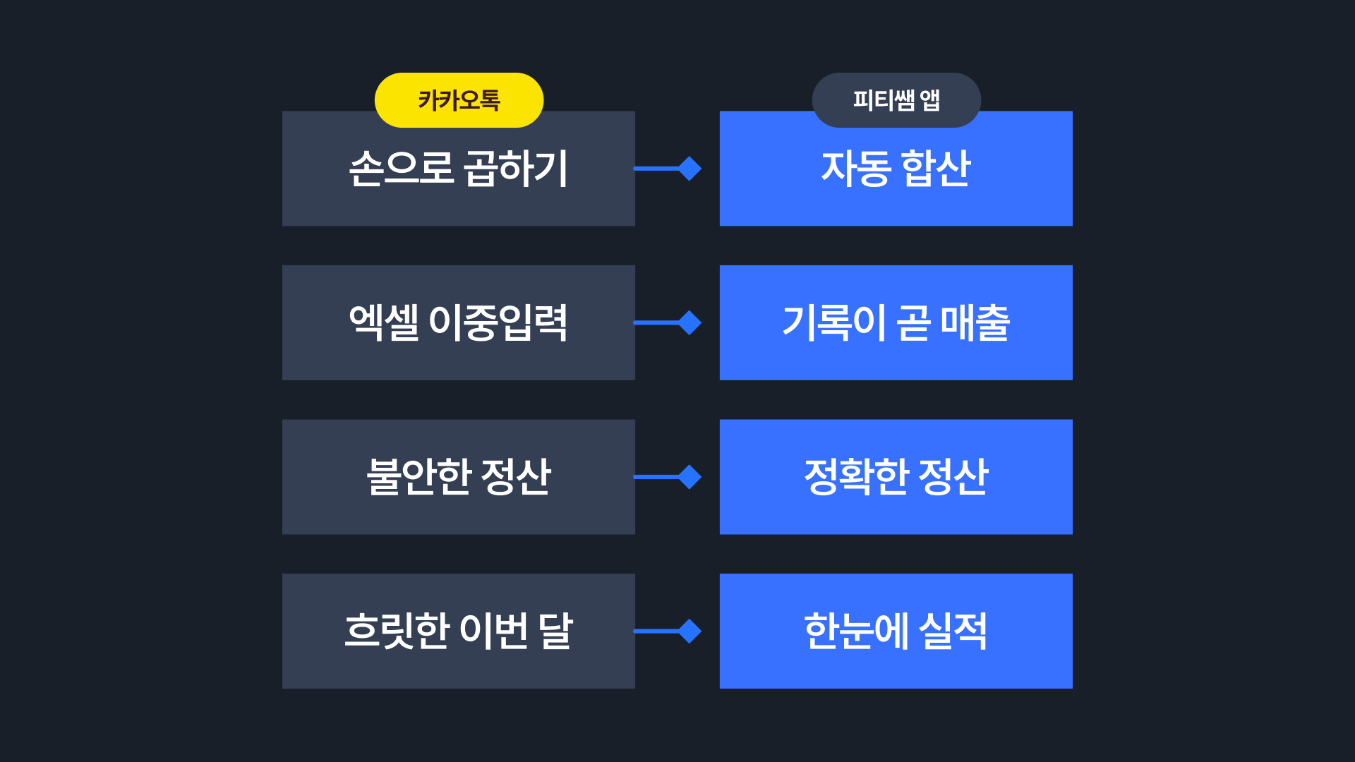 기본 금액·구간·인센티브를 설정하는 정산 기준 화면